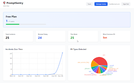 PromptSentry :: Use AI safely. PromptSentry automatically detects and blocks sensitive information before it's shared with major AI platforms.