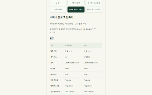 머니대외비 글나침반 :: 누구나 무료로 쓰는 네이버 블로그 글 진단. 발급키 회원에게 검색 키워드와 공개 글 정보 제공.