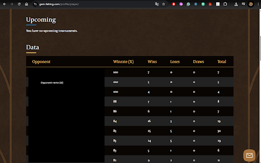 Fabtcg table :: Add a tables in the fabtcg.com website.