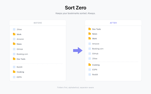 Sort Zero :: Zero-config bookmark sorting. Keeps your bookmarks sorted. Always.
