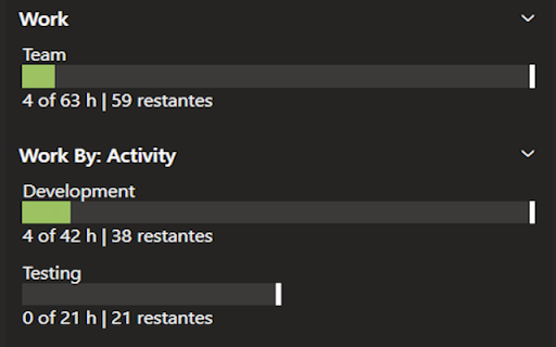 Horas restantes DevOps Sprint :: Calcula las horas restantes para asignar tareas en un sprint de Azure DevOps