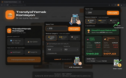 TrendyolYemek Komisyon Hesaplayıcı :: Kendi kurye vs Trendyol kurye net kazanç hesaplayıcı
