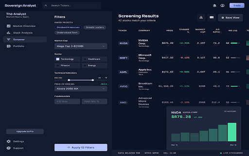 Stock monitor :: Professional stock screening with real-time filters, technical indicators, and interactive charts