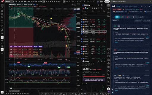 TradeScope for TradingView :: Sync TradingView symbol to TradeScope side panel for market insights and AI analysis