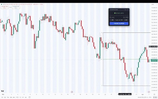 TradeGuard :: Track daily risk usage and stay disciplined on TradingView