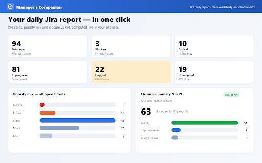 Manager's Companion :: Jira daily report, team availability, and incident monitor dashboard for engineering managers. Runs fully client-side — no server.