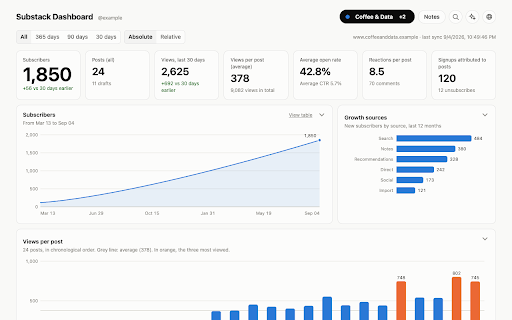 Dashboard for Substack :: Your own analytics dashboard for the Substack publications you write. Everything stays in your browser.