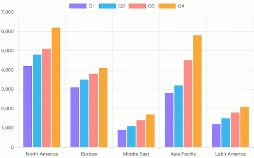 N Graph :: Turn Notion databases into charts — bar, pie, line, radar, heatmap, scatter & more. Visualize your Notion data with one click.