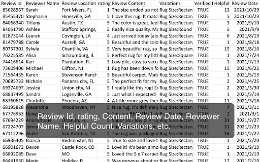 Wayfair review collection :: Wayfair review collection