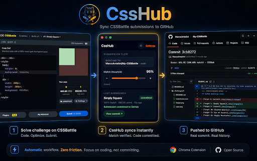 CssHub :: Sync CSSBattle submissions to GitHub