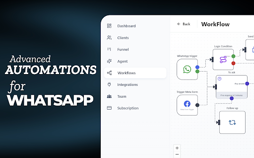 Syna – Sales Automation for WhatsApp :: Syna transforms WhatsApp into a powerful system for sales, automation, and customer communication.