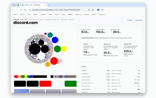 CSS Stats :: Analyze CSS from any page - including localhost and authenticated sites