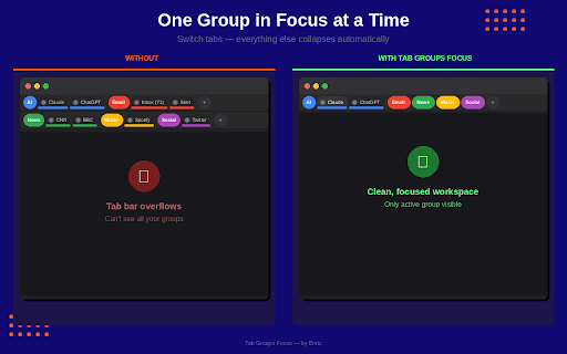 Tab Groups Focus :: Auto-collapse inactive tab groups, focus one group at a time, and keep new tabs ungrouped.
