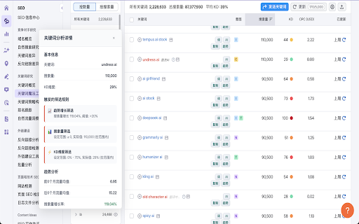 SEMrush Helper :: 增强SEMrush关键词魔法工具,提供翻译、AI分析、趋势检测和快速复制功能