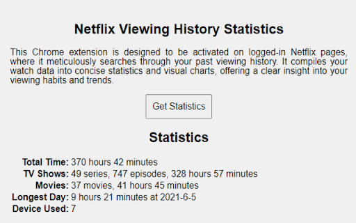 Netflix Viewing Statistics :: This Chrome extension is designed to track personal Netflix habits with easy visuals and stats.