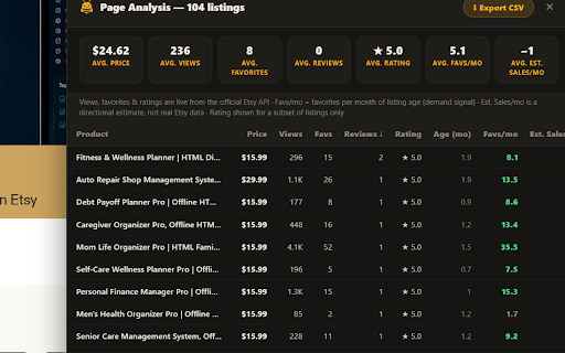 BeeSerp: Etsy Seller Toolkit :: See real search volume, SEO scores, sales estimates and competitor tags right on Etsy. Free tag research, no account needed.