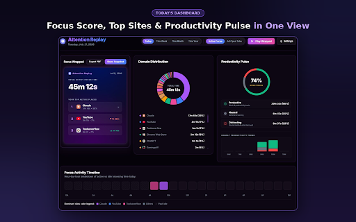 Attention Replay :: Track focus scores, view visual heatmaps, and turn your weekly browsing into wrapped-style stories - 100% private.