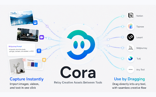 Cora — Relay Creative Assets Between Tools :: Cora helps creators capture images, videos, and prompts from the web, drag them into any tool with 1 click