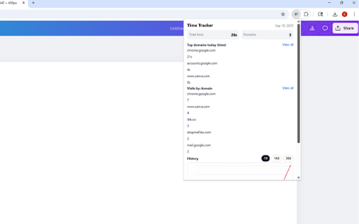 Time Tracker — Site Time by Domain :: Track time on websites by domain. Daily charts, visit counts, and 7/14/30-day history. Private and lightweight.