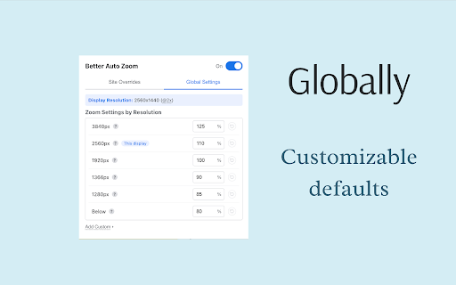 Better Auto Zoom :: Automatically adjusts browser zoom based on display resolution with global and per-site settings