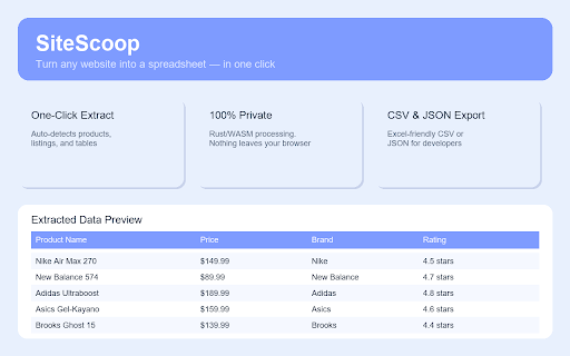 SiteScoop :: Scoop data from any website into a spreadsheet in one click. All processing happens locally. Nothing ever leaves your browser.