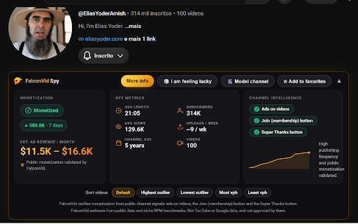 FalconVid for YouTube™ – Channel Insights :: See monetization status, estimated AdSense revenue and average video length for any YouTube channel you visit.