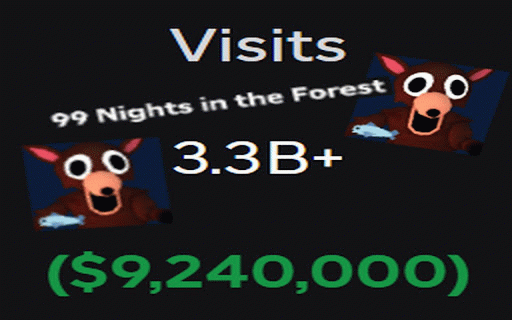 Roblox Visits → Revenue Estimator :: On Roblox games pages, shows an estimated USD revenue next to 'Visits' using Visits×0.8×0.0035. Runs only on Roblox pages.