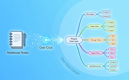 NotebookLM Mindmap Exporter :: Extract NotebookLM mind maps with one click; supports exporting in eight formats, clipboard copying, and history retrieval.