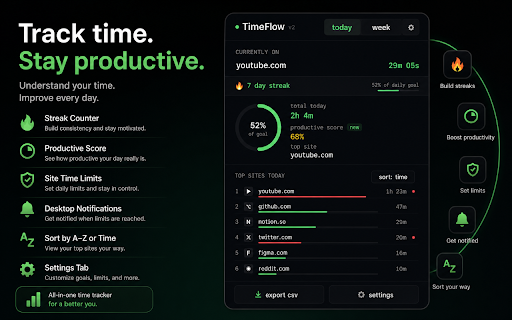 TimeFlow — Web Time Tracker :: Track exactly how much time you spend on every website. Live counter, daily summary, streaks, goals & more.