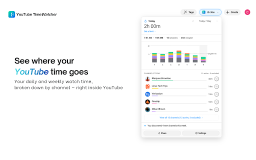 YouTube TimeWatcher :: Track how much time you spend watching YouTube videos.