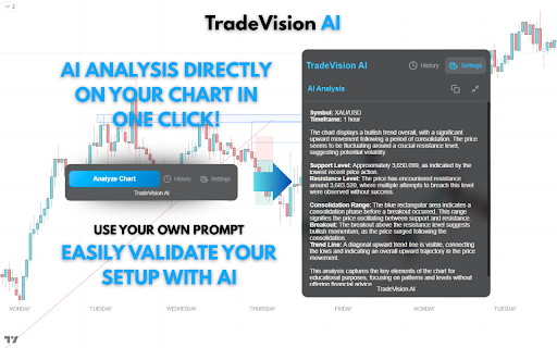 TradeVision AI - TradingView AI Analysis :: AI-powered analysis for TradingView charts. Get instant AI insights, trend analysis, and trading signals