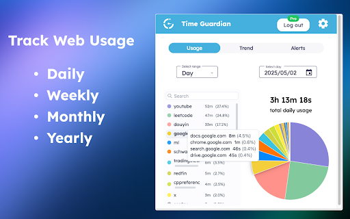 Time Guardian :: Track and control your website usage