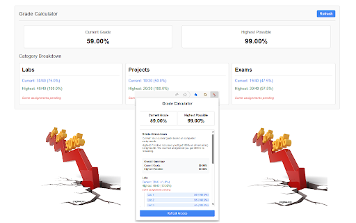 Brightspace - D2L Grade Calculator :: Calculate grade averages from Brightspace - D2L