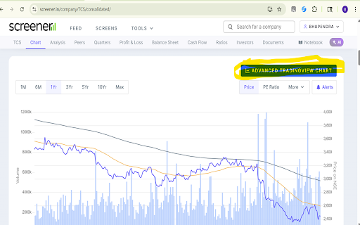 Screener Advanced Chart :: Displays a TradingView advanced chart for the current company on Screener.in