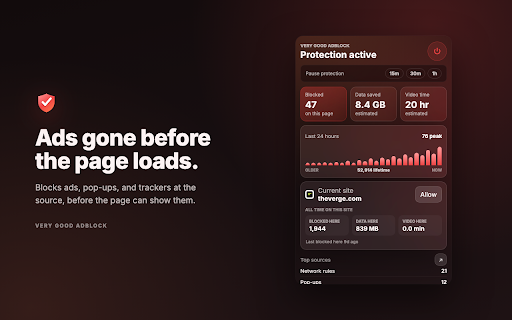 Very Good AdBlock :: Removes ads, pop-ups, and YouTube and Twitch interruptions at the source. Fast, private, no telemetry.