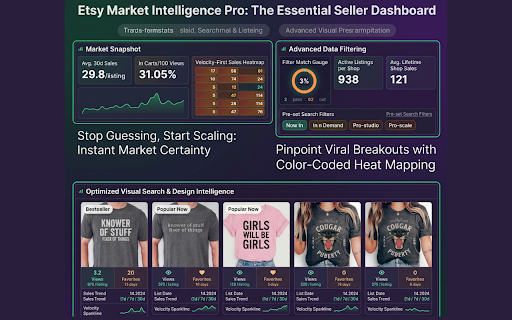 Etsy Winner Finder :: Etsy market intelligence: trends, shop signals, and a local shortlist — right on the page.