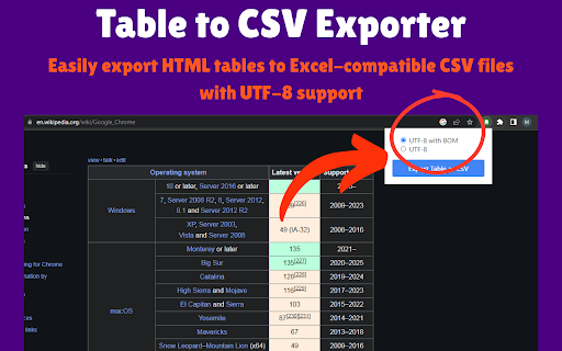 Table to CSV Exporter :: Easily export HTML tables to Excel-compatible CSV files with UTF-8 support