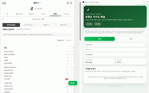 Naver Trend Side Panel :: 네이버 크리에이터 어드바이저 트렌드 페이지에서 사용자가 직접 수집한 주제별·연령별 트렌드를 사이드 패널에 정리해 보여줍니다.