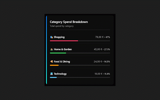 SpendSense :: Track purchases and get satisfaction ratings. Enhanced dashboard with toggle functionality and improved storage!