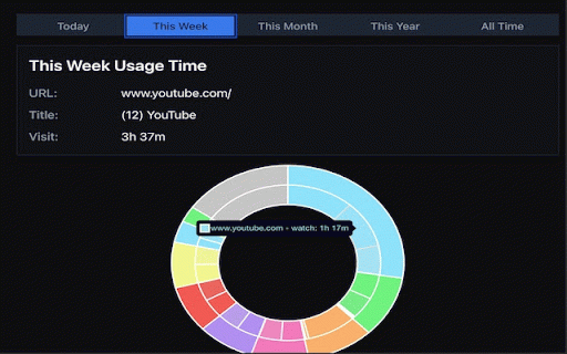 Watch Time :: Track and visualize your web browsing time statistics