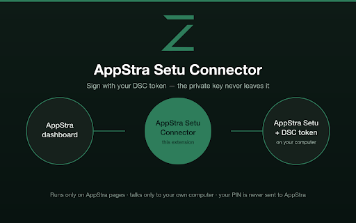 AppStra Setu Connector :: Connects the AppStra dashboard to the DSC signing app on your own computer, so your token signs without the key leaving it.