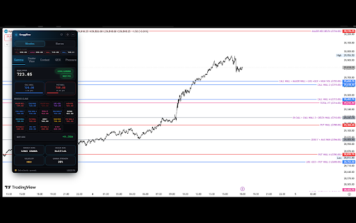 Greggflow Levels :: Draws real Greggflow GEX levels on top of your TradingView chart.