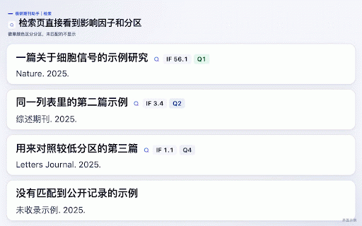 极研期刊助手 :: 极研期刊助手在文献页面显示极阅 Data 提供的期刊指标和来源。
