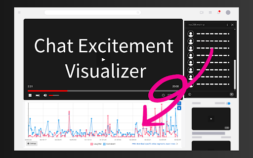 Highlight Analyzer:Youtube & Twitch切り抜き動画作成支援ツール :: YouTubeとTwitchのチャットを分析し、視聴者の盛り上がりをグラフで可視化。面白い瞬間や重要なシーンを素早く特定できます。