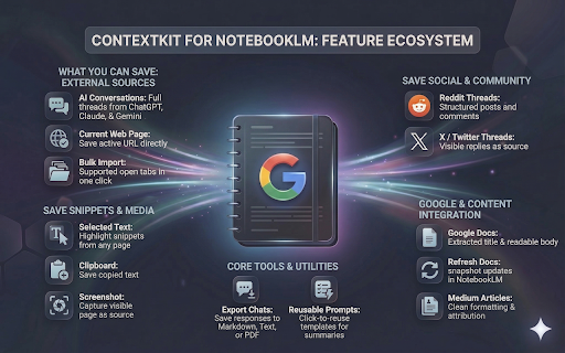 ContextKit for NotebookLM :: Save chats, webpages, threads, and selected content to NotebookLM
