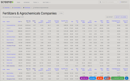 Screener Scrape Symbols & Export Sectors,Industries,Data,Highlight Fin nos :: Copy Symbols to TradingView, Export Sectors, Industries, Data & Highlight Financial numbers on Screener.in & Donate via UPI
