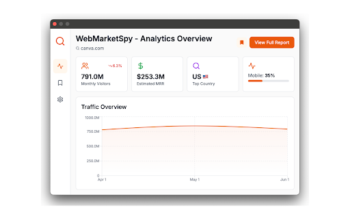 WebMarketSpy :: Free Website Traffic & Revenue Checker