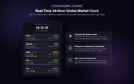 Trading Clock - Global Stock Market :: 24-hour global market trading status clock. Click the toolbar icon to view real-time open/close status of each exchange.