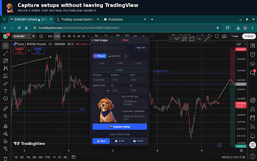 Doji Doggo :: Capture TradingView setups, review them against your strategy rules, and keep a structured trading journal with Doggo.