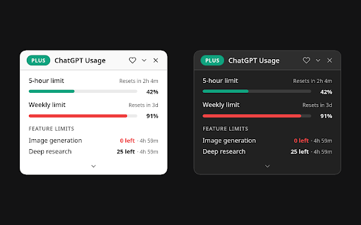 ChatGPT Usage Extension :: ChatGPT usage limits in your chat: 5-hour, weekly and monthly plan limits, feature quotas and reset times.